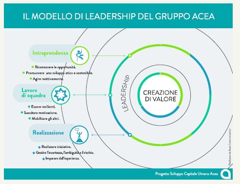 Il modello di leadership
